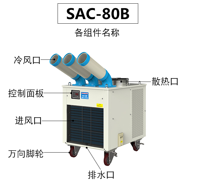 工業冷氣機和中央空調的三種差別