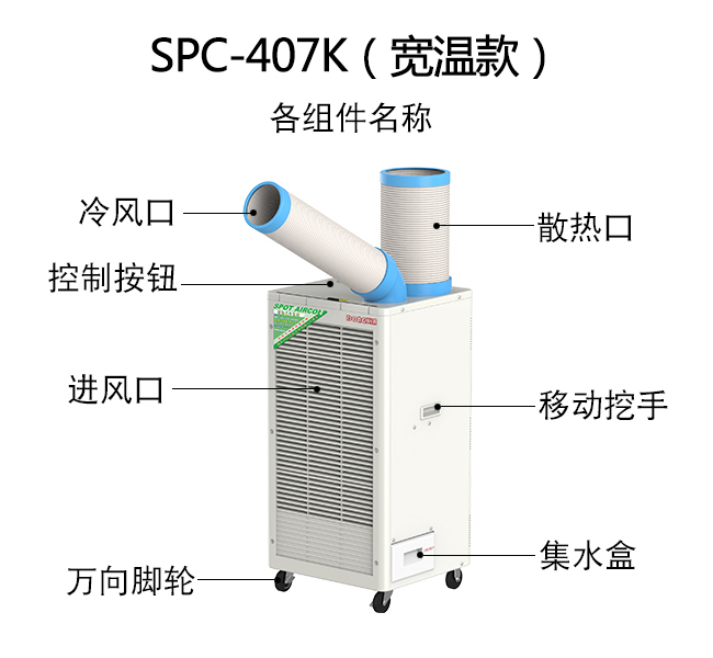 移動式冷氣機拆裝方式